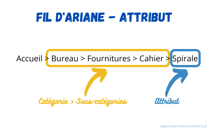 Fil d'Ariane : attribut