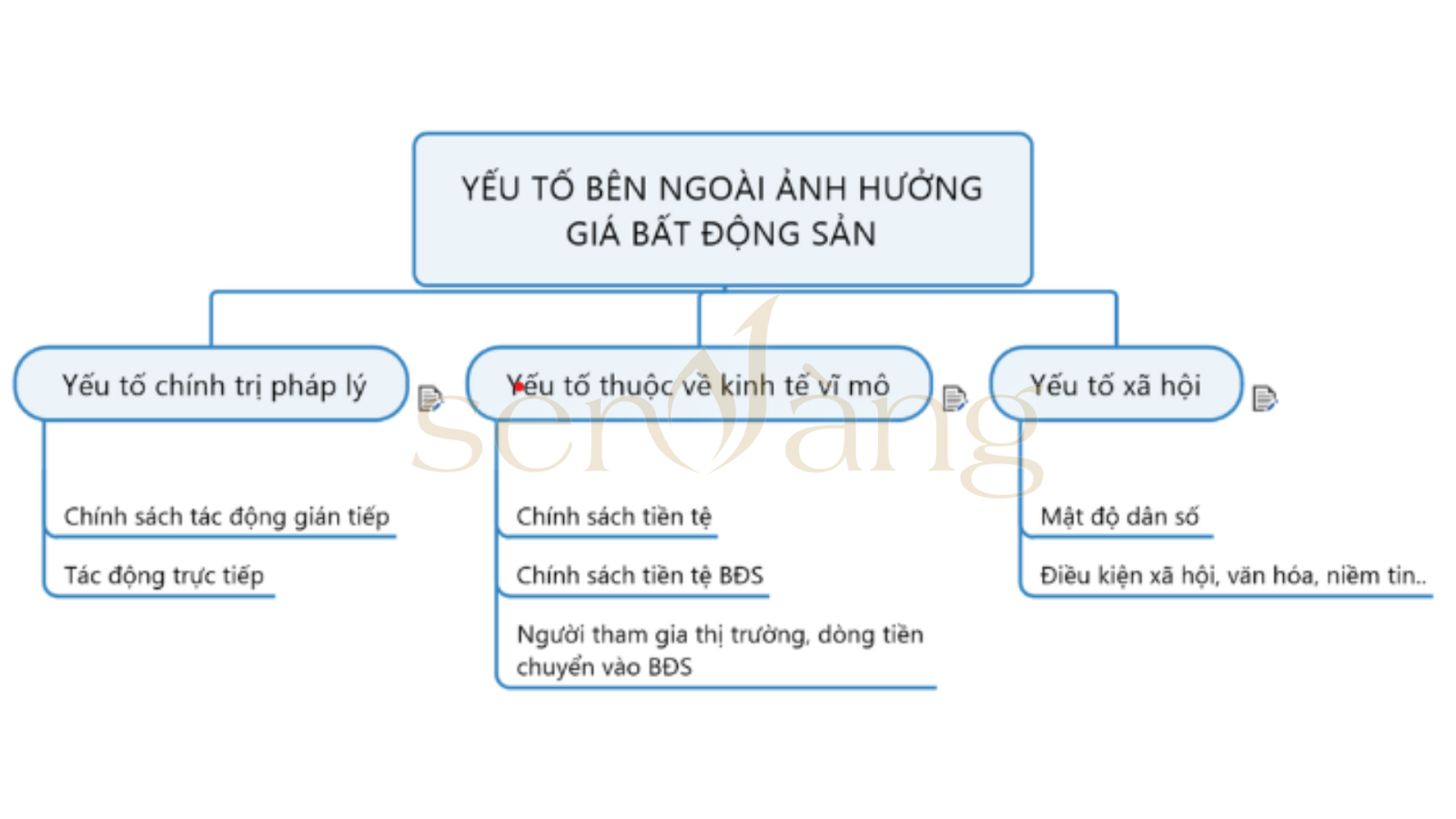 Đặc điểm bất động sản 