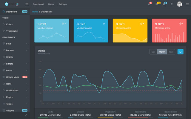 Screenshot of the main dashboard of CoreUI Angular Admin