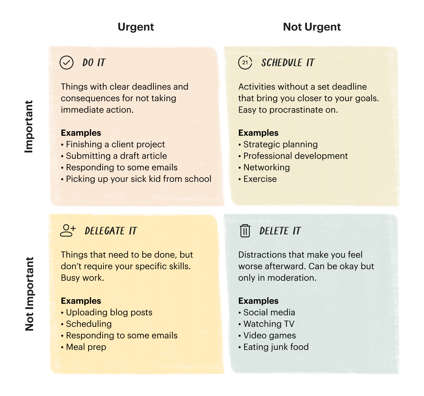 Eisenhower Matrix