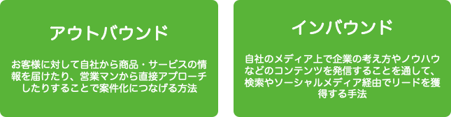 アウトバウンドとインバウンド

