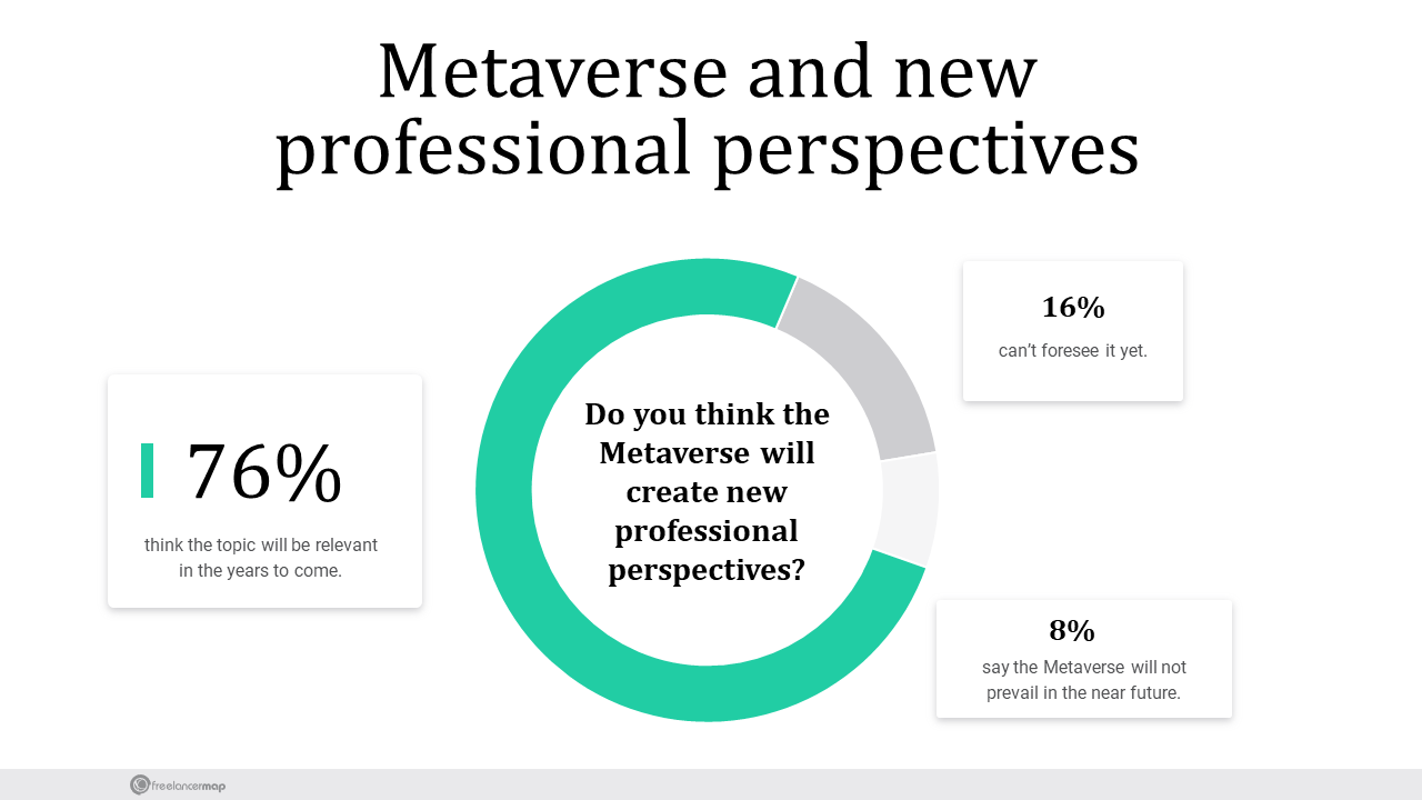 Metaverse And New Professional Perspectives