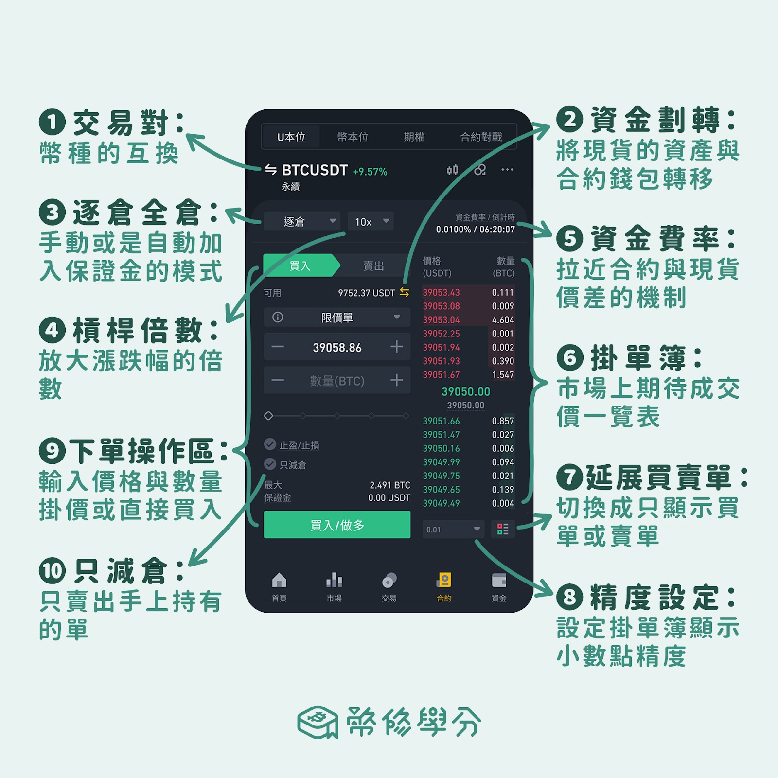 幣安 APP U 本位合約介面