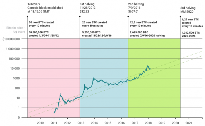 Btc Price Prediction Today : Bitcoin Price Prediction 2019 ...