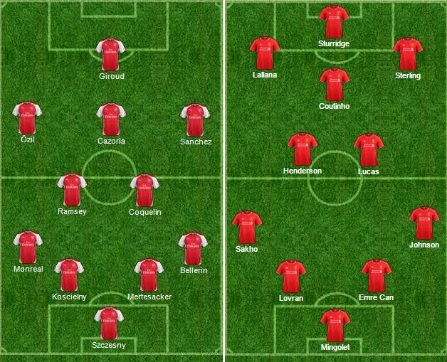 Starting Lineups Arsenal vs Liverpool 2015 Predictions