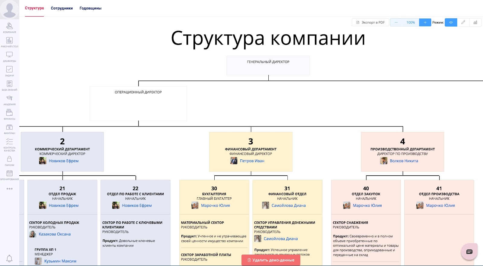 Интерфейс сервиса и часть структуры из демо-данных