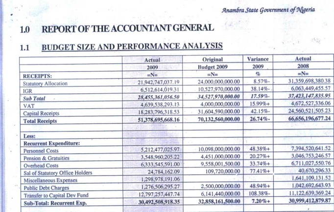 Fact-checking assertions on IGR performance in Anambra, Kaduna under Obi, El-Rufai