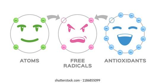 Free Radicals Images, Stock Photos & Vectors | Shutterstock