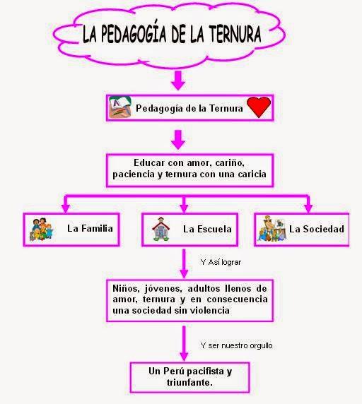 Resultado de imagen para Pedagogía de la Ternura: Alejandro Cussianovich.