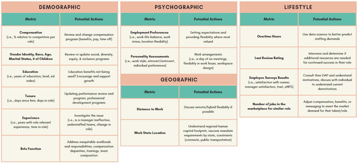 metrics for attrition model