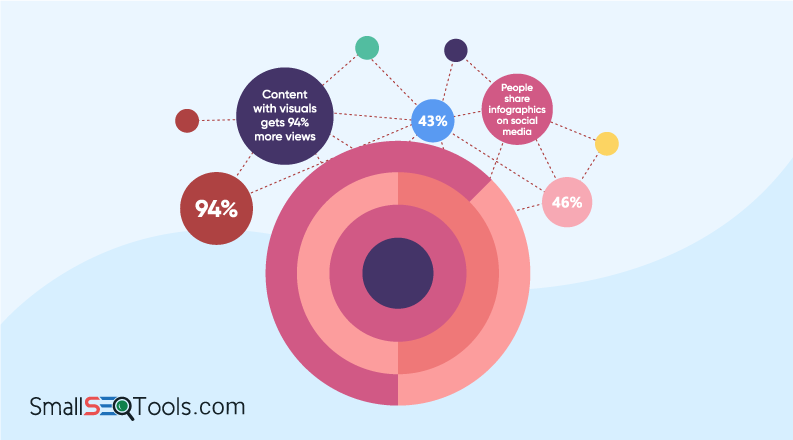 Infographics