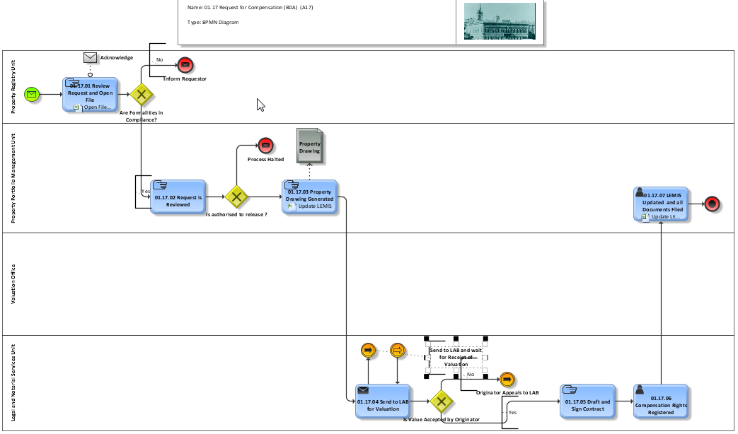 Sample BPMN Process Map.png