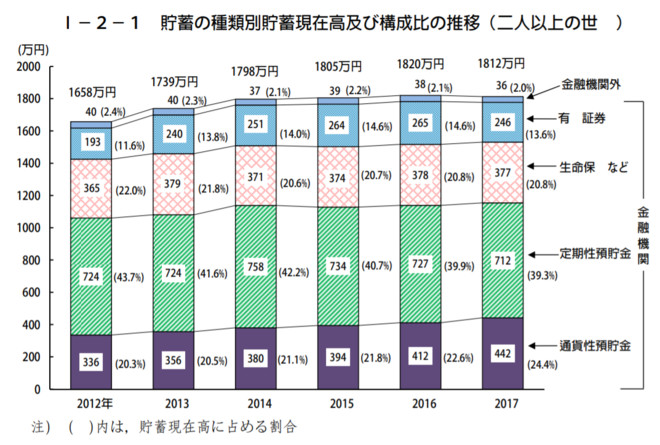 理財方法