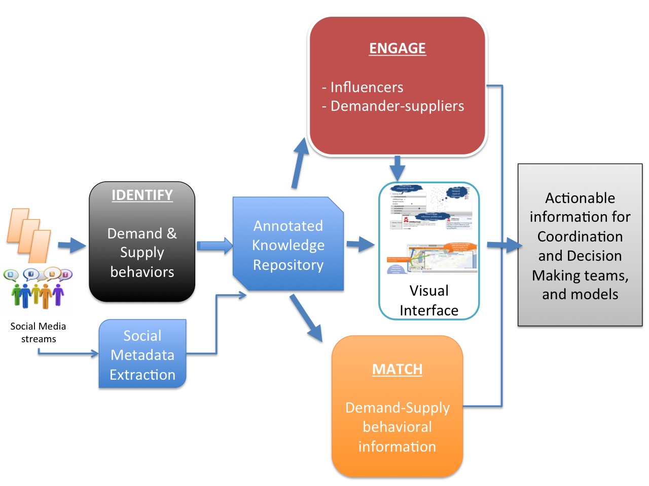 IME-framework-abstract.jpg