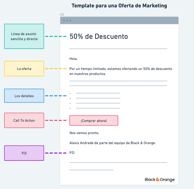 email-marketing-template