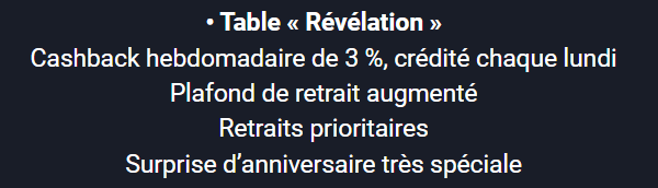 Cashback révélation Cabarino Casino