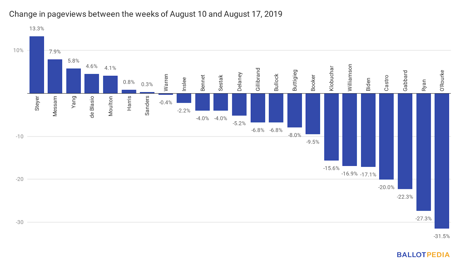 Pageviews