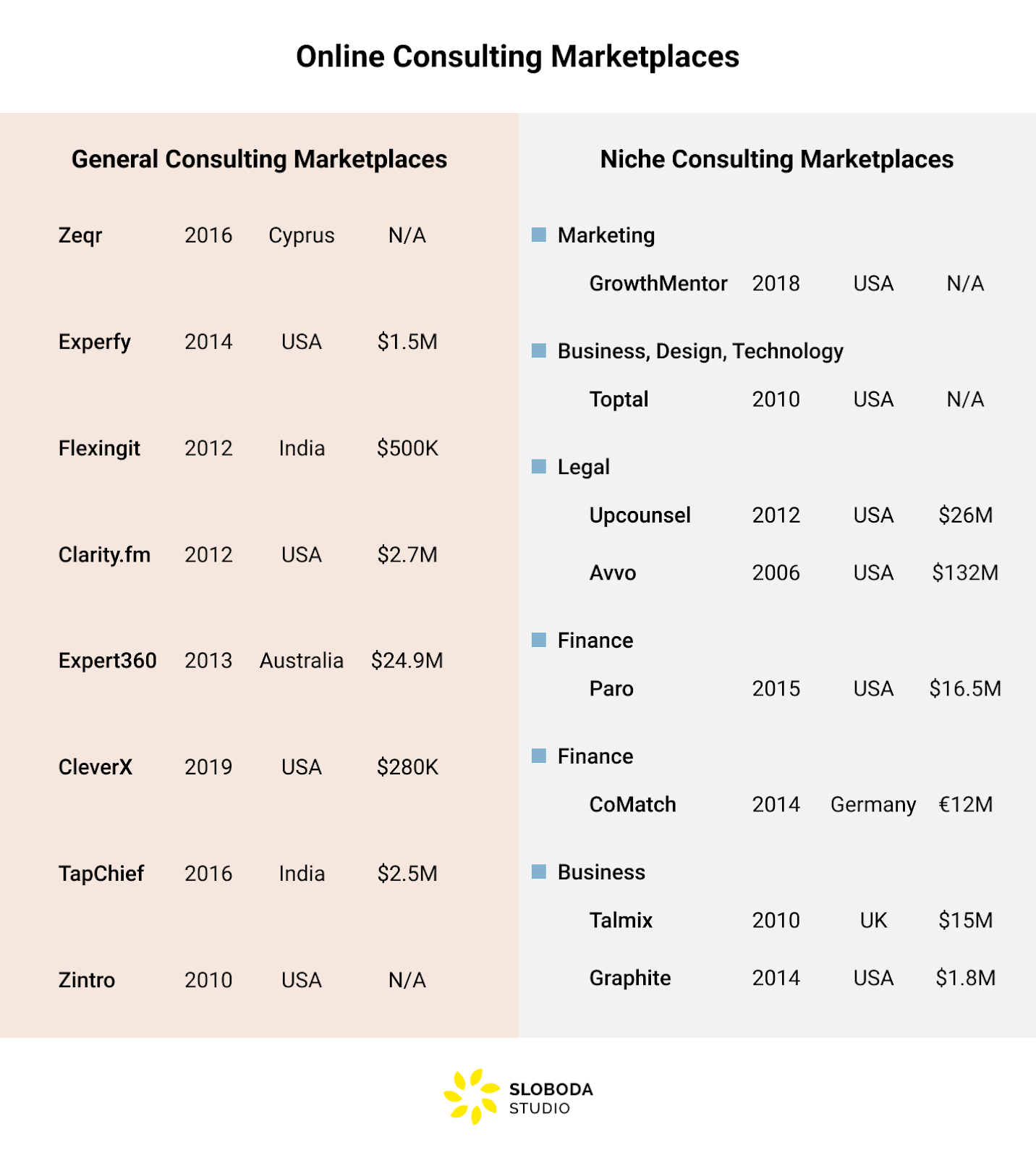 types of online consulting marketplaces