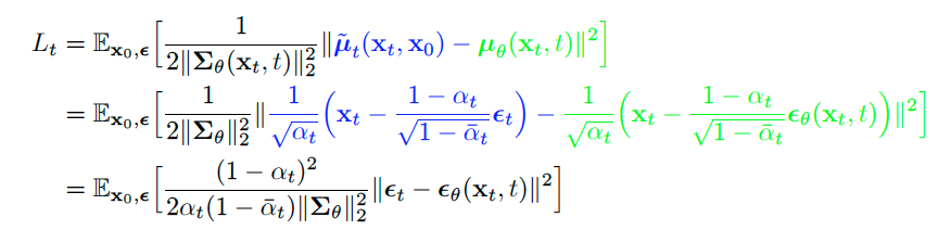 Diffusion Models series #1
