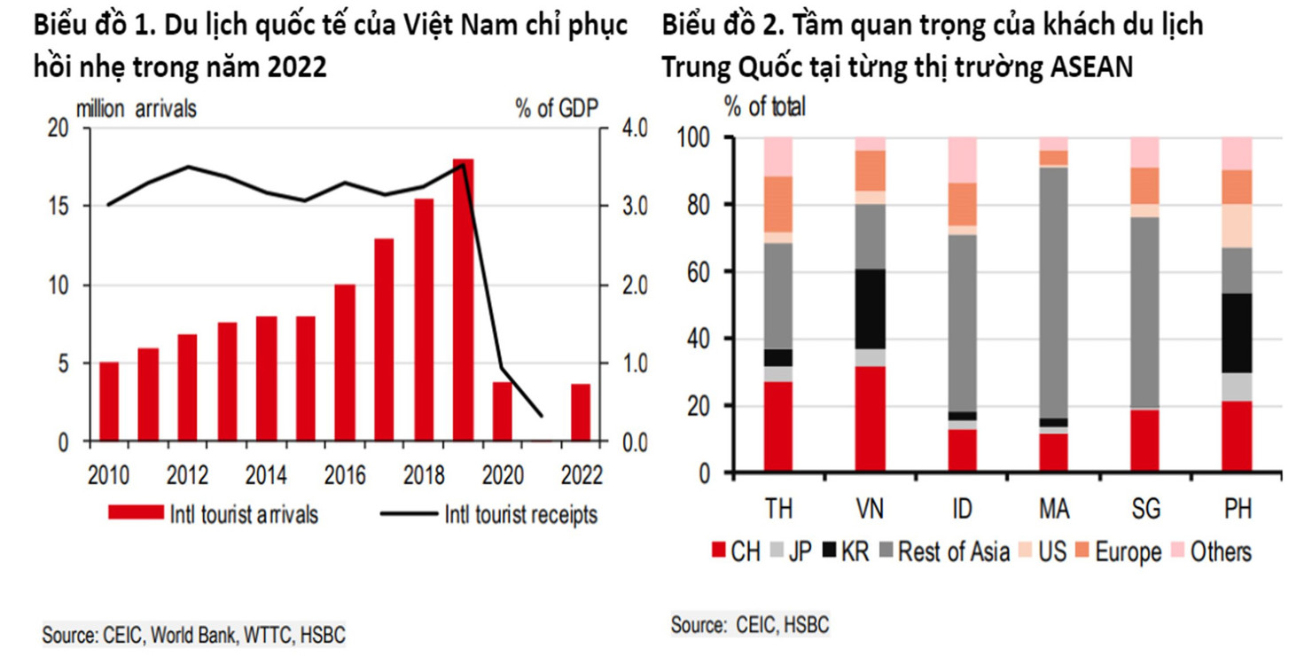 Tourism will be a key industry in 2023 Foodnhotel Việt Nam