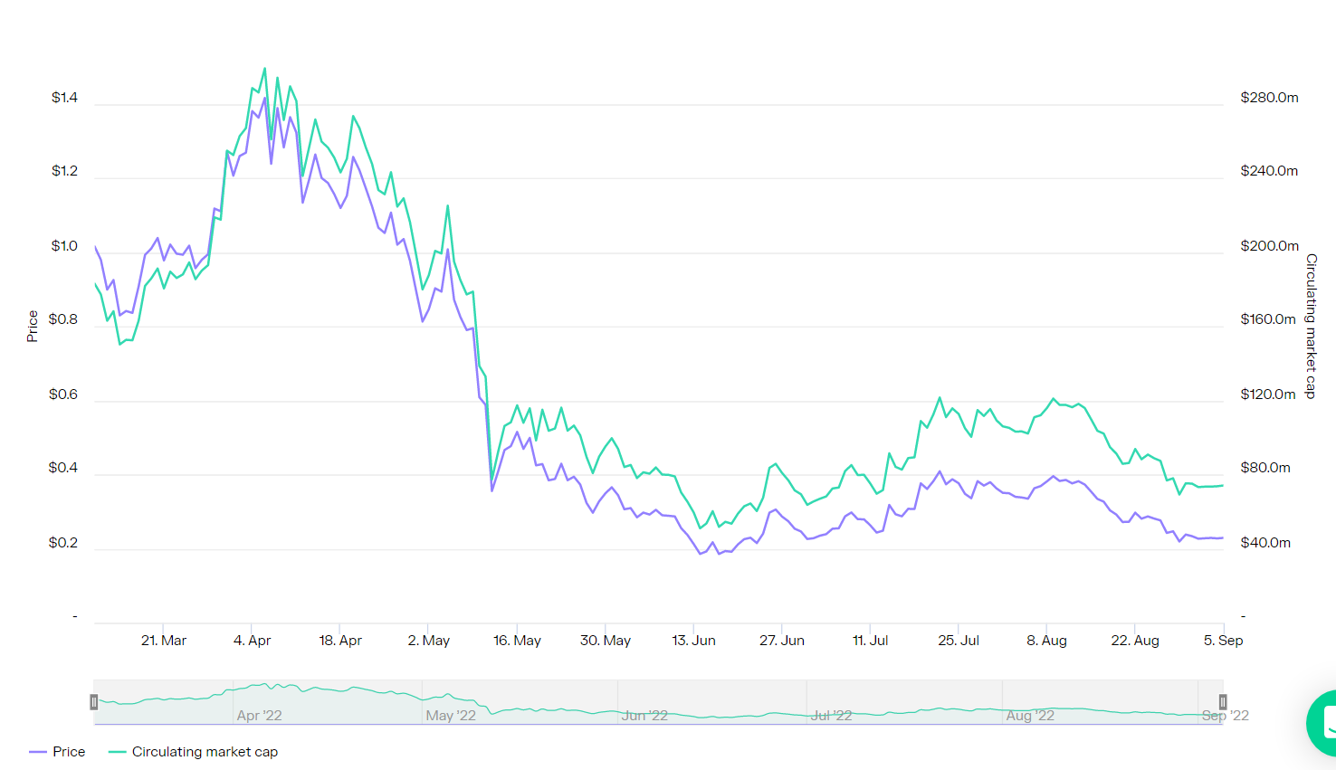 Chart, histogram

Description automatically generated