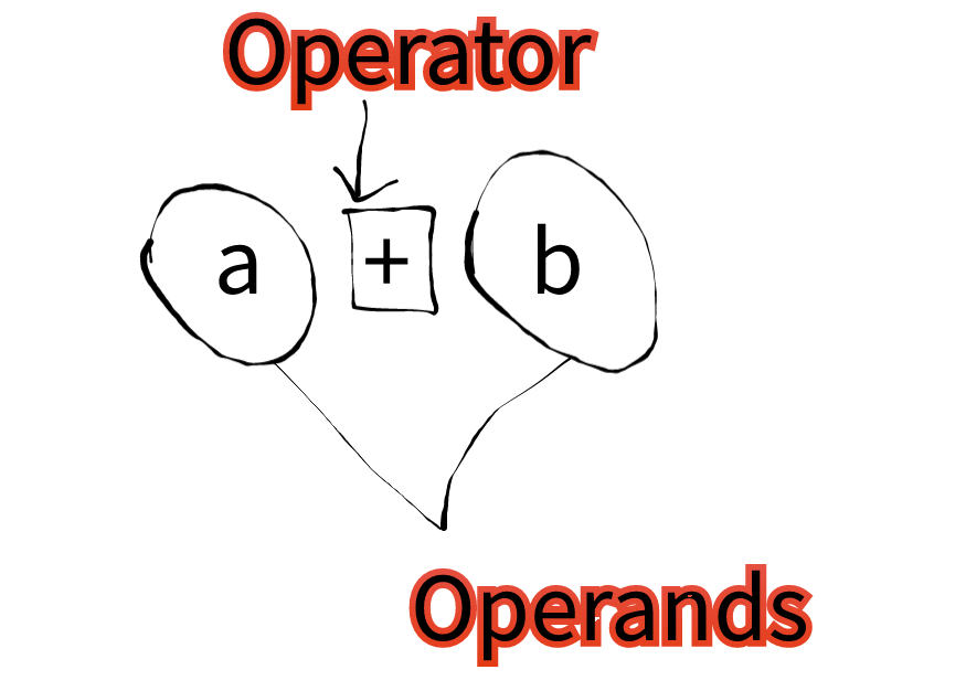 kYf4VGhXD2lojTWG9dpJWKhdmRTlJ3qJIaZrtuFnbyIZJicSdMAnkzqM6MxLNh - Operators In Java