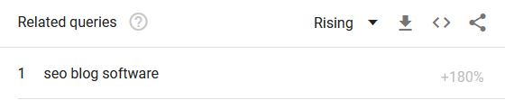 SEO Blog Software Topic and Query on Google Trends