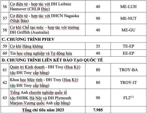 Tuyển sinh năm 2023 của các trường có ngành Công nghệ thông tin nổi tiếng ở Hà Nội - Ảnh 4.