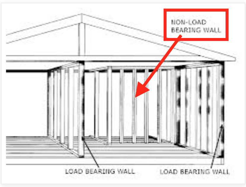 non-load bearing wall