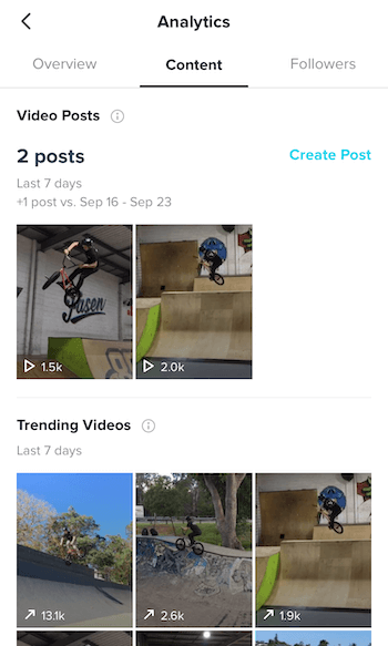 TikTok Analytics for Top Performing and Trending Content | Best Time to Post on TikTok Malaysia 2024 | One Search Pro Marketing