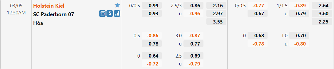 Tỷ lệ kèo Kiel vs Paderborn