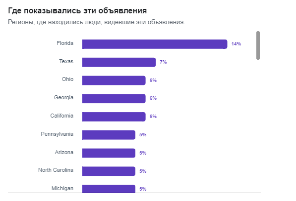 Сколько потратили на выборы президента