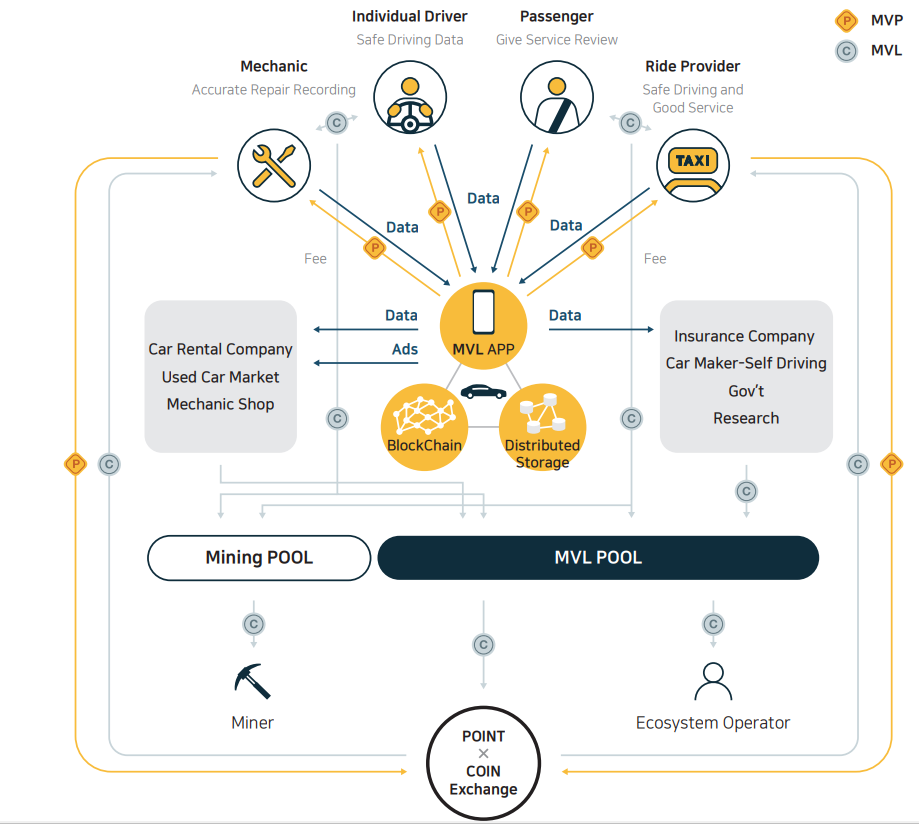 MVL Price Prediction 2023: What is MVL?