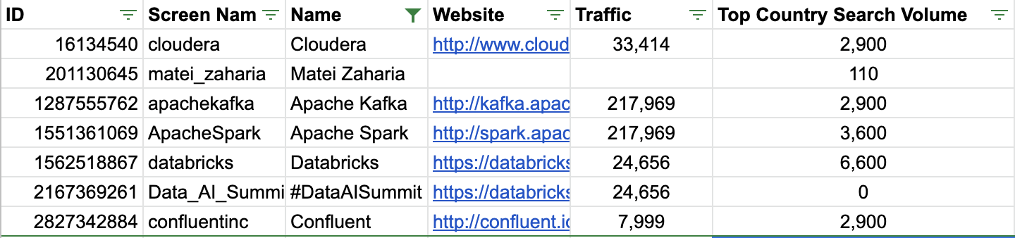 Audiense blog - integración con Semrush - excel