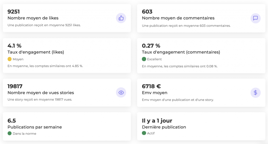 analyser le compte influenceur instagram