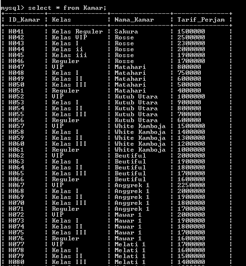 C:\Users\Aras\Documents\Tugas semester 1\Basis data\Tugas besar\7 Like, Order by, Grup By, Asc, Des\Asc, Desc\17.PNG