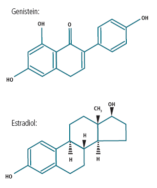 The structural diagrams of genistein and 17 β-estradiol