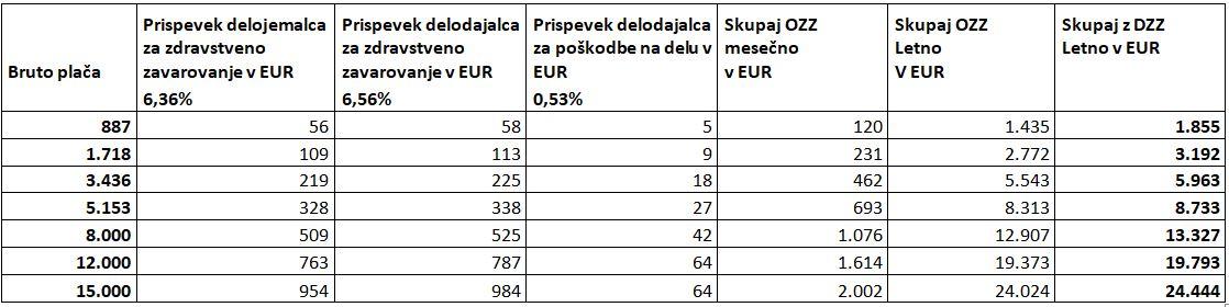 http://ceckarije.si/wp-content/uploads/2019/10/placeprispevki2019.jpg