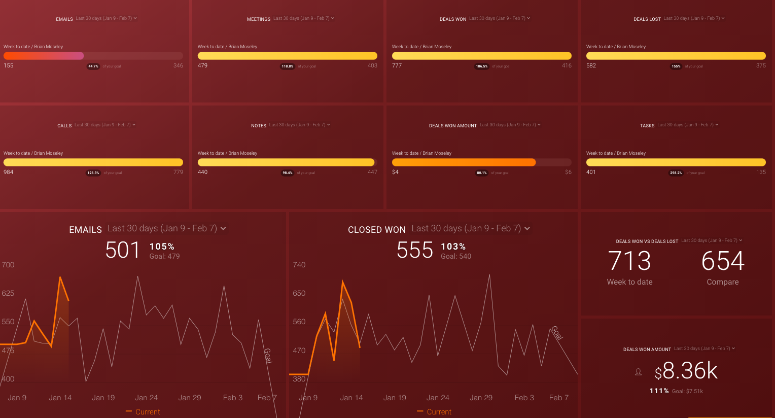 sales rep performance dashboard template