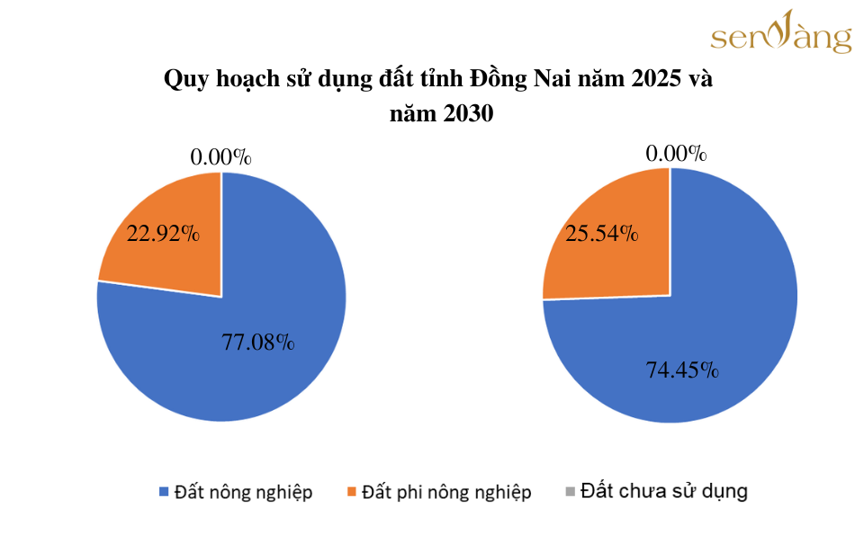 quy hoạch vùng tỉnh đồng nai