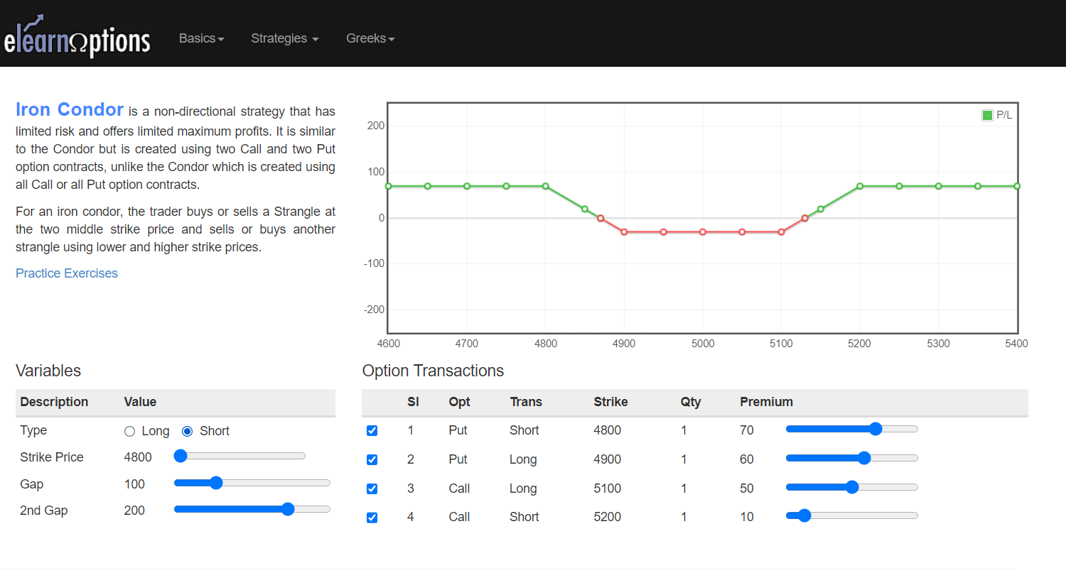 A Complete Guide on Options Trading 8