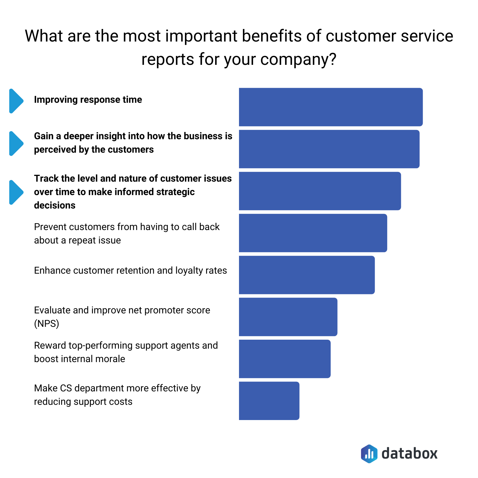 facebook customer service report a problem