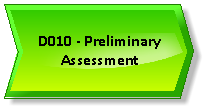 SIIPS D010 - Preliminary Assessment.png