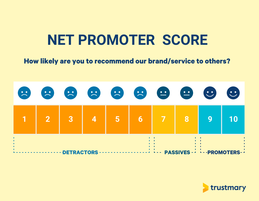 net promoter score scale