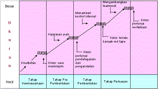 http://www.ut.ac.id/html/suplemen/skom4327/bagan.gif