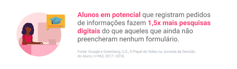 YouTube para captar alunos: estratégias para aumentar as matrículas da sua IE - Rubeus