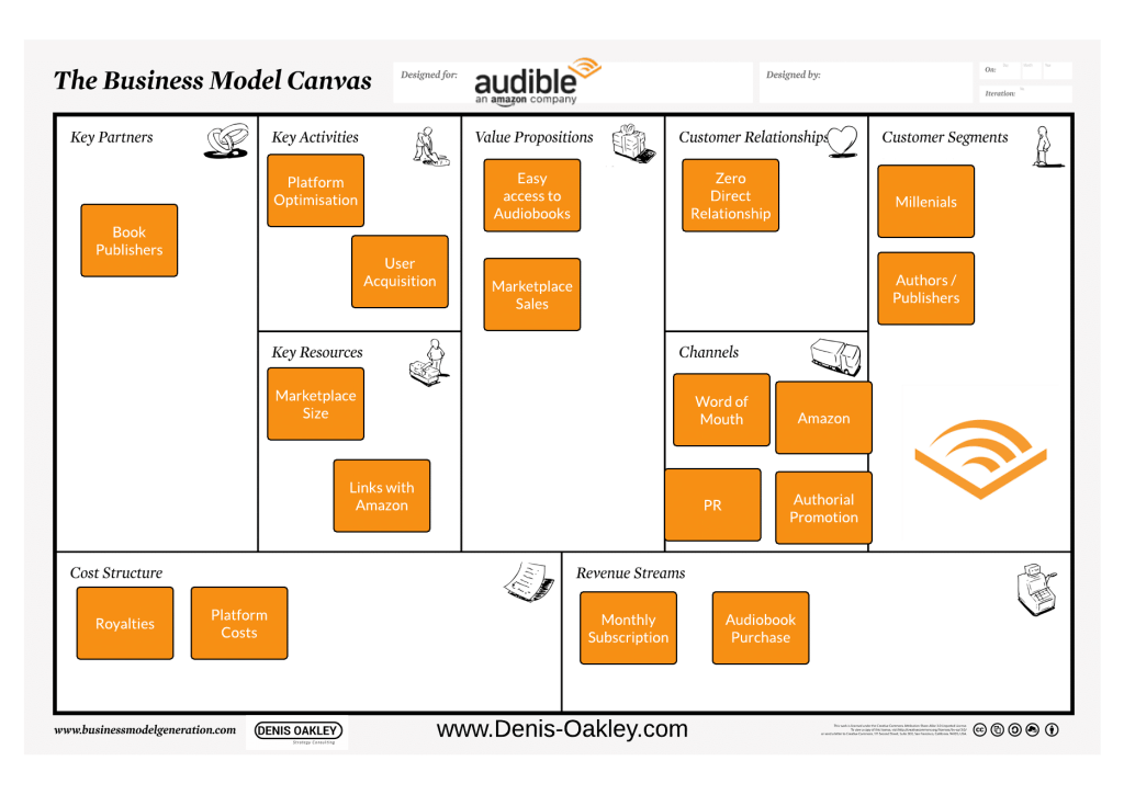 Key Resources of a Business Model Canvas