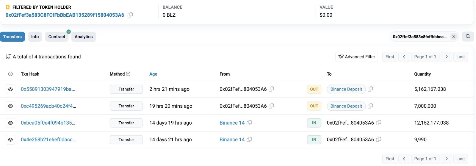 Bluezelle (BLZ) Whale Transactions | Source: Lookonchain/Twitter.