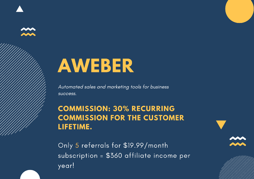 AWeber affiliate program

