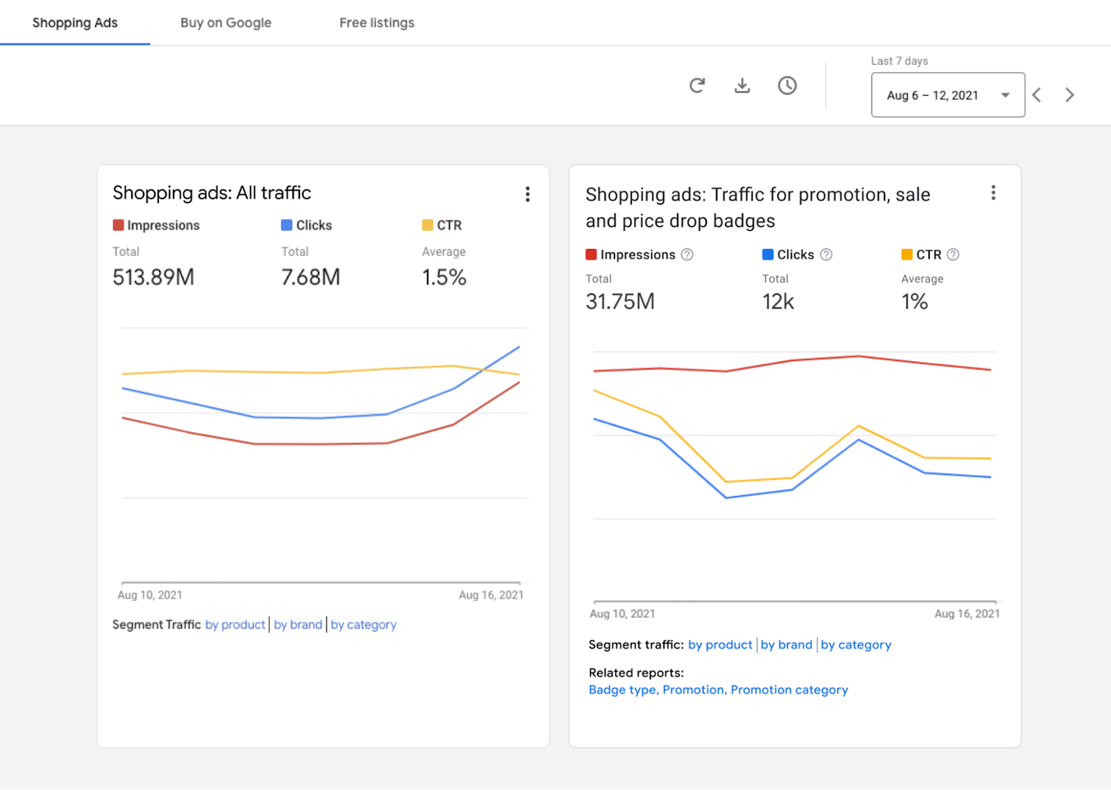New performance dashboard in the Google Merchant Center